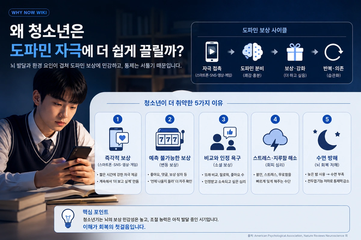 알림 줄이기 침대 밖 보관 사용 시간 정하기 대체 활동 준비를 설명하는 내부이미지