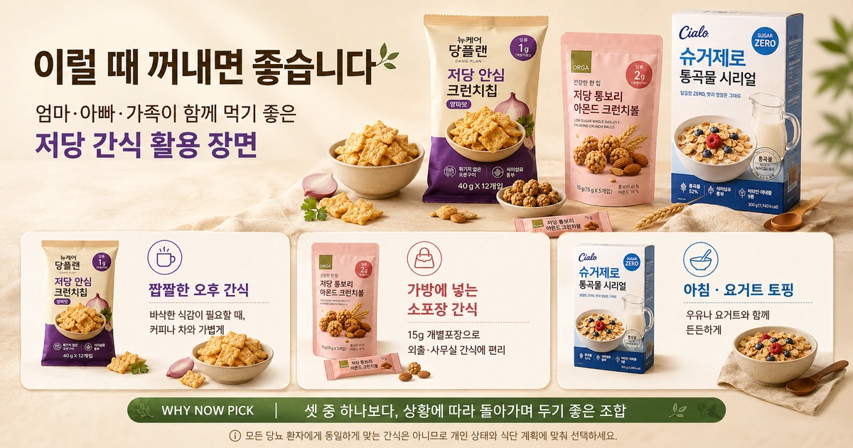 당뇨 환자 간식을 고를 때 당류 총탄수화물 식이섬유 단백질 먹는 양을 확인하는 가이드 이미지