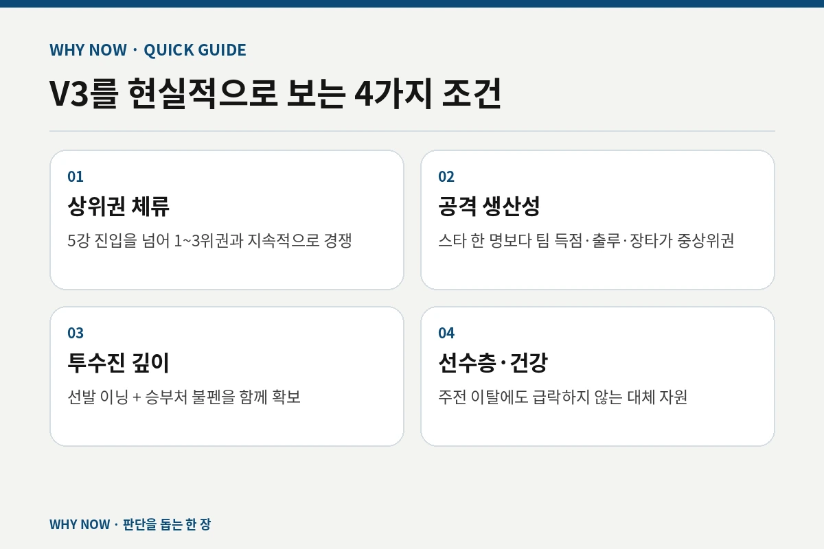 V3를 현실적으로 보는 4가지 조건