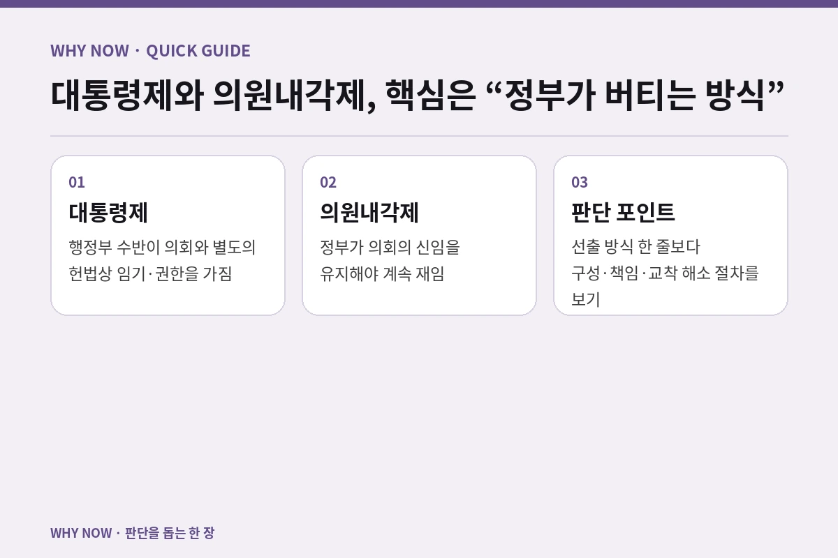 대통령제와 의원내각제, 핵심은 “정부가 버티는 방식”