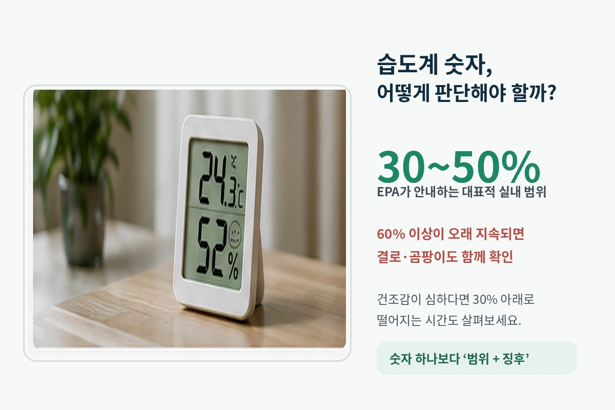 디지털 습도계 사진과 30~50% 판단 기준을 함께 보여주는 내부 이미지