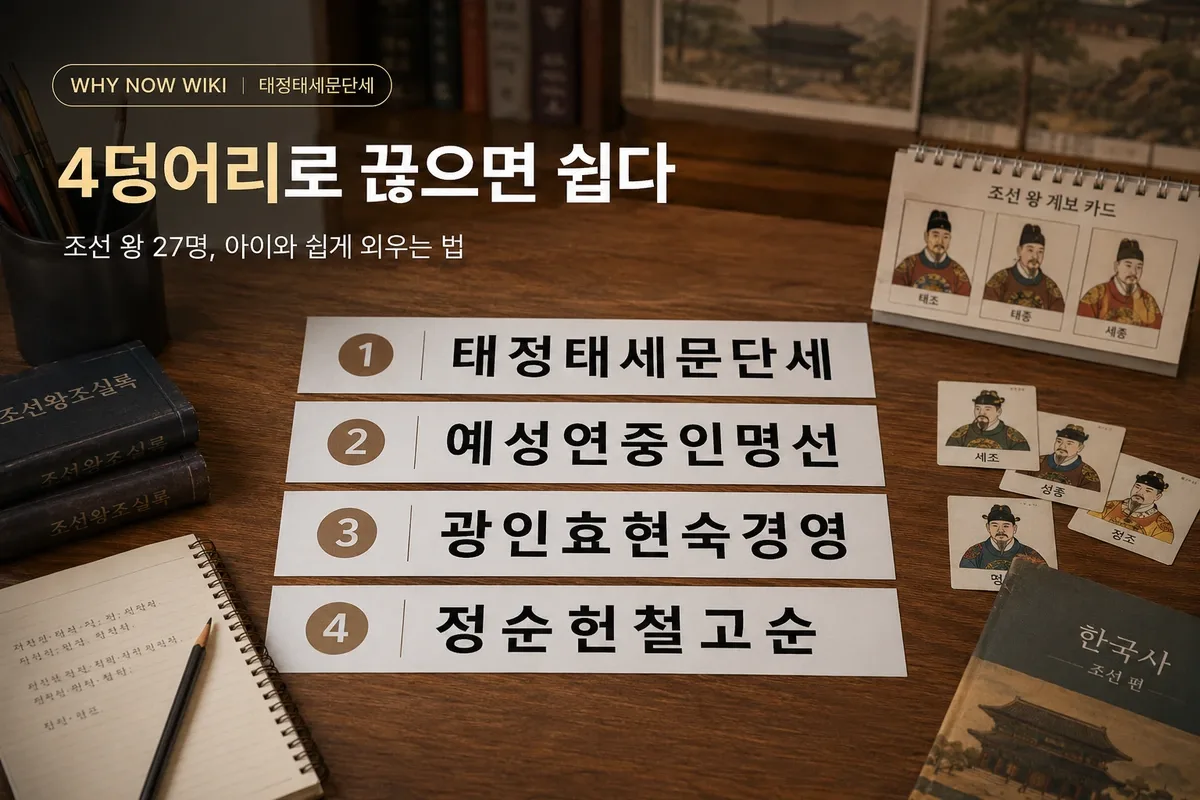 태정태세문단세 예성연중인명선 광인효현숙경영 정순헌철고순 네 줄로 정리한 조선 왕 순서