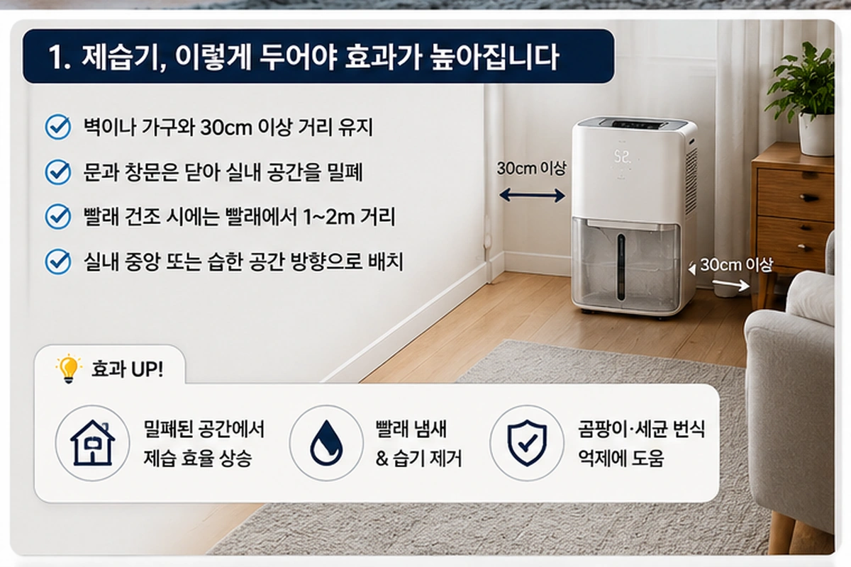 제습기 사용법 중 벽과 가구에서 거리를 두고 문과 창문을 닫아 사용하는 배치 방법