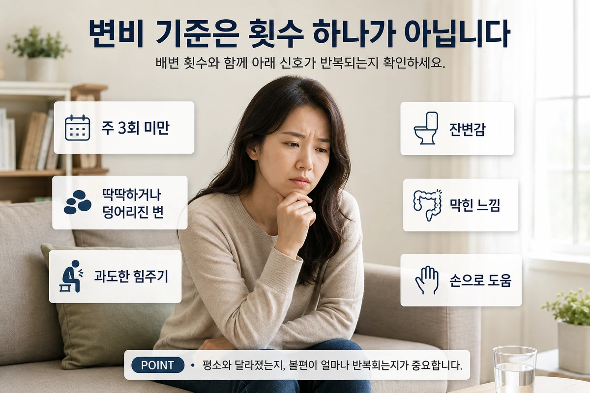 변비 기준에서 확인하는 배변 횟수와 힘주기 잔변감 등 6가지 신호