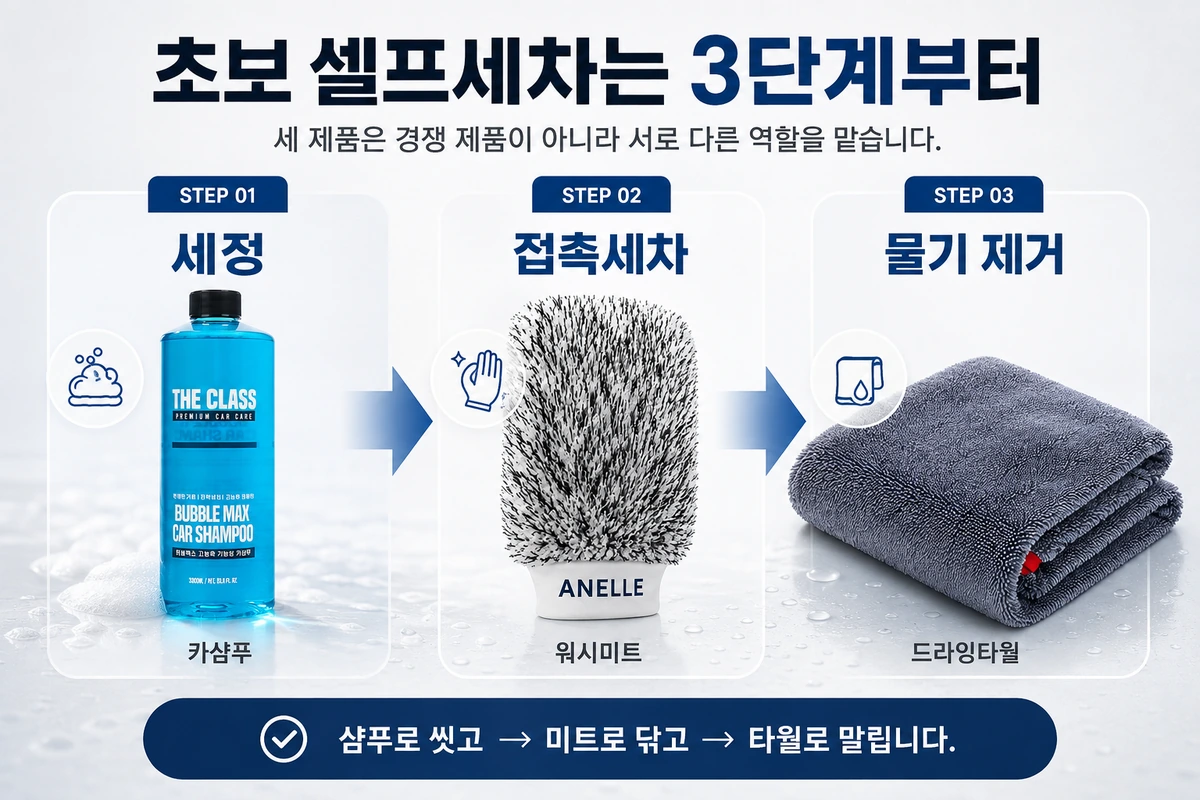 셀프세차 용품 추천 세정 접촉세차 물기 제거 3단계