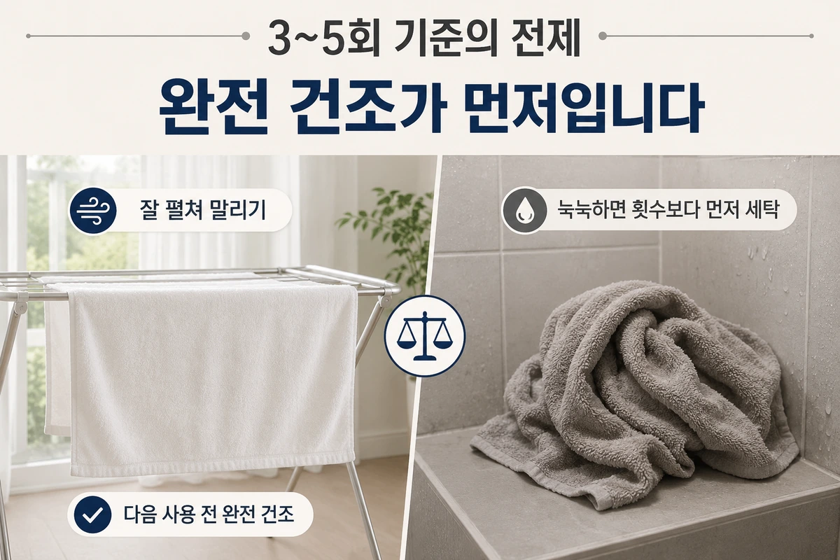 완전히 펼쳐 말린 수건과 눅눅한 수건을 비교해 완전 건조가 먼저임을 설명하는 가이드 이미지