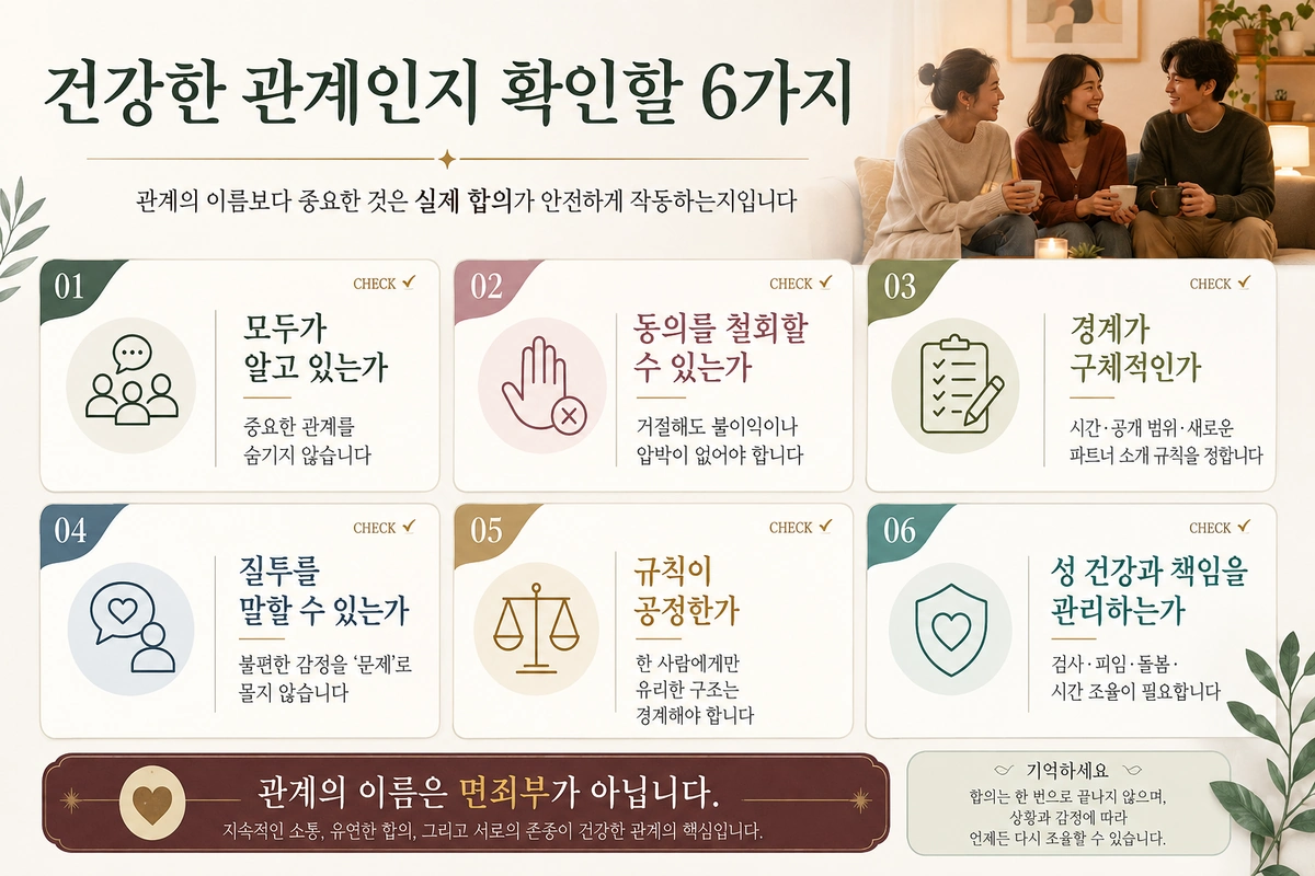 동의 경계 질투 공정성 성 건강과 책임을 기준으로 건강한 관계를 확인하는 매거진형 내부이미지