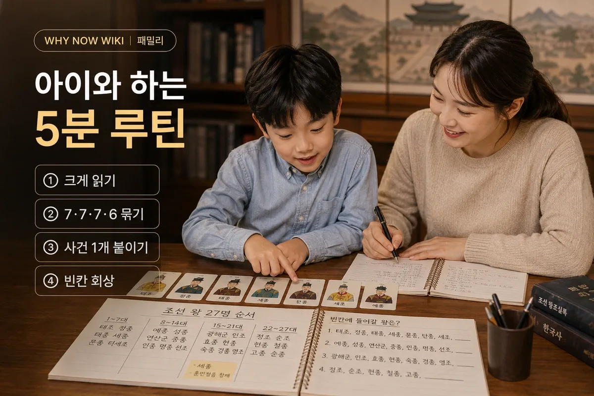 소리 내기 덩어리 만들기 대표 사건 연결 빈칸 테스트로 구성한 조선 왕 암기 4단계