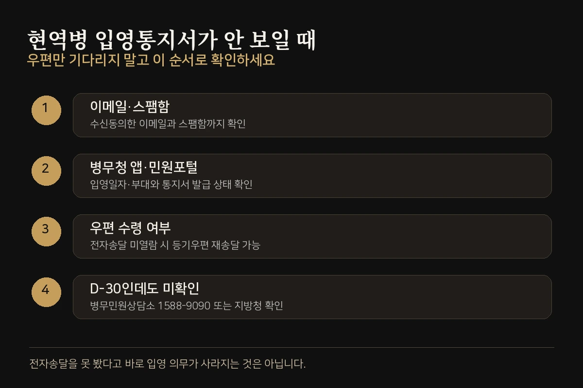 현역병 입영통지서가 안 보일 때 이메일 앱 우편 상담 순서 체크리스트
