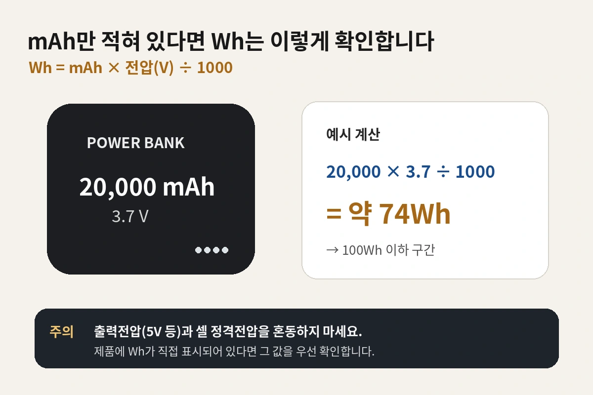 보조배터리 기내반입 확인을 위한 mAh에서 Wh 계산 방법 예시
