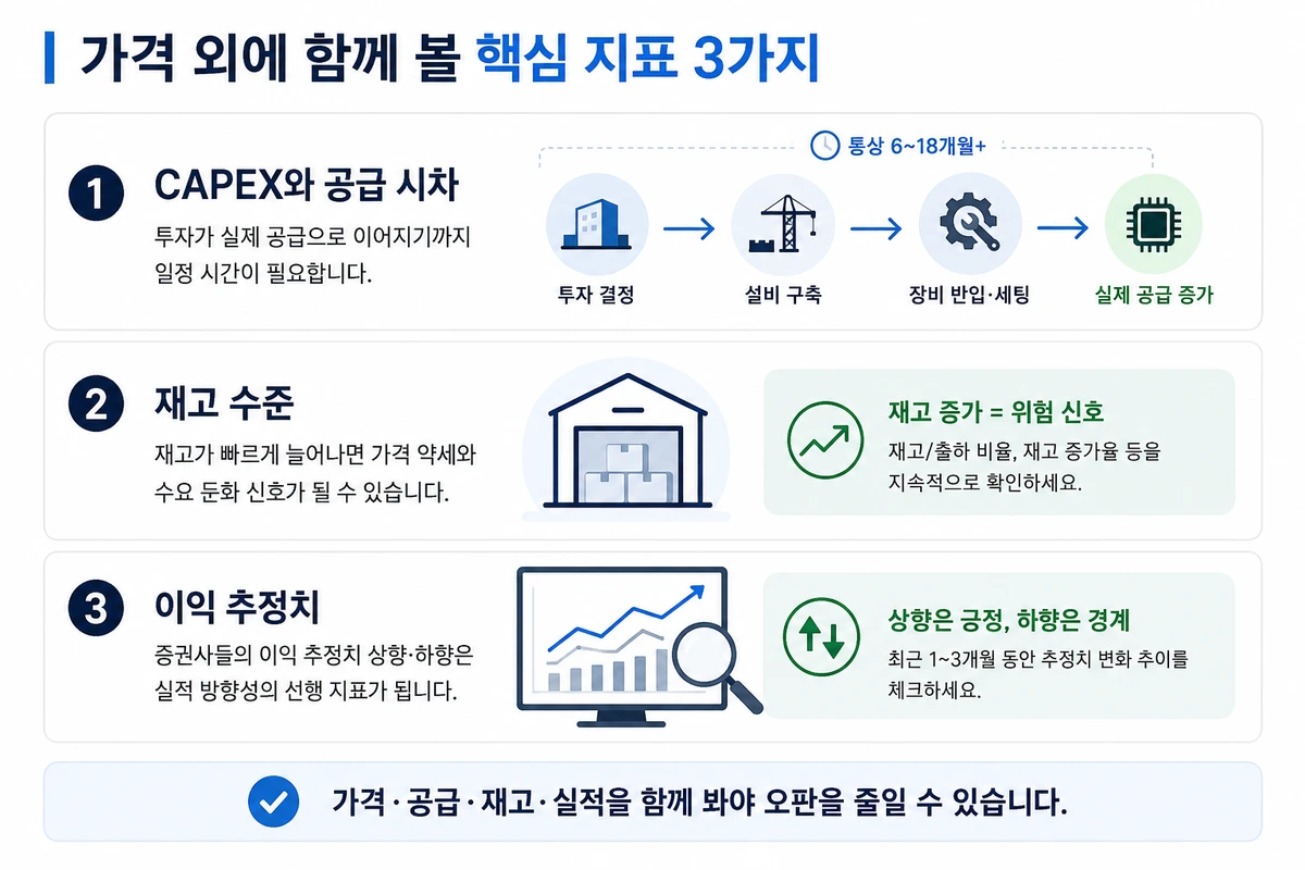 CAPEX와 공급 시차 재고 수준 이익 추정치를 함께 확인하는 반도체 사이클 가이드
