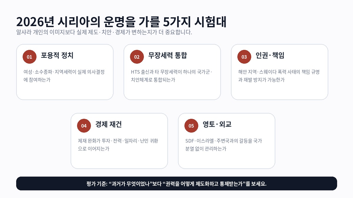 2026년 시리아 정치 전환 핵심 시험대 5가지