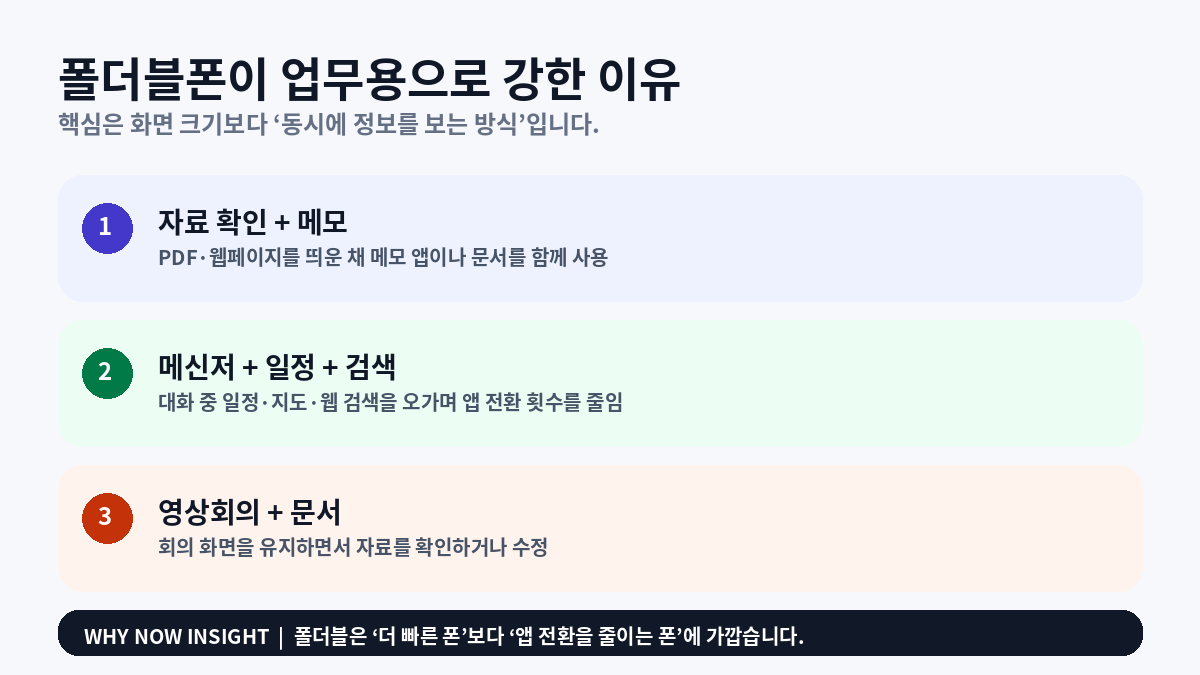 폴더블폰 업무 멀티태스킹 활용 3가지 인포그래픽