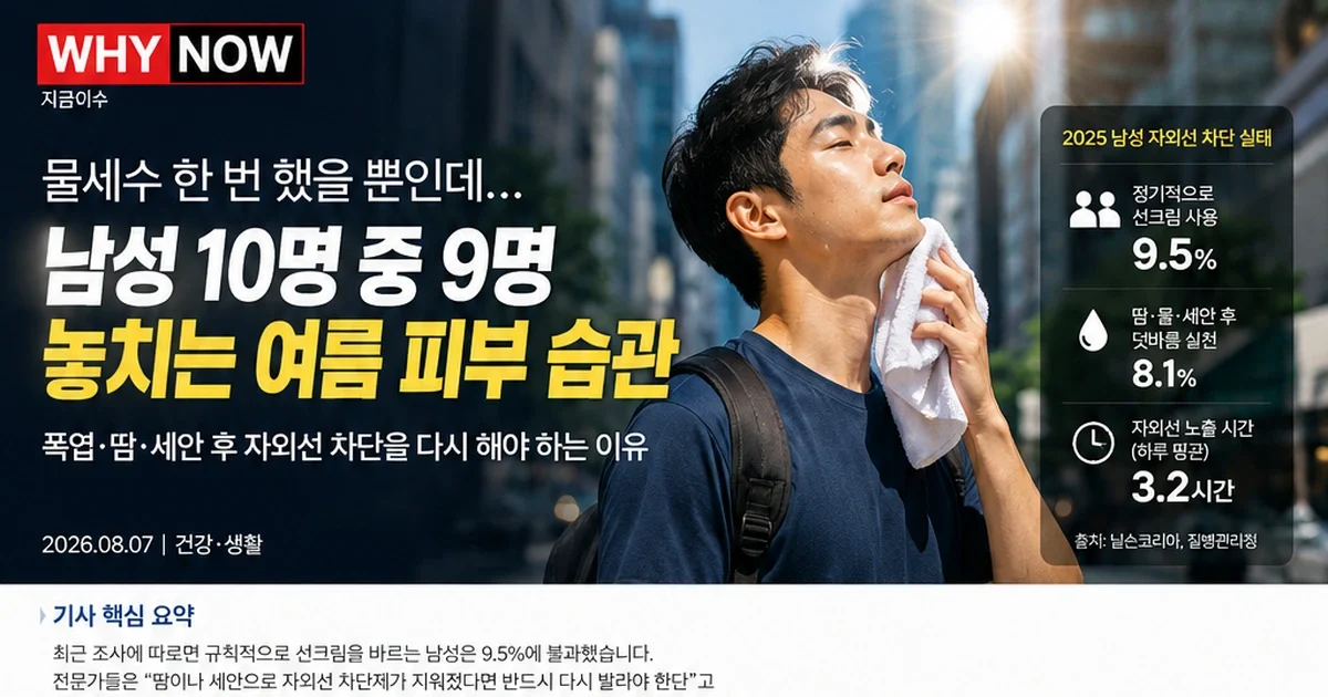 남자 선크림 덧바르기, 물세수 후 다시 발라야 할까? 2시간보다 중요한 기준