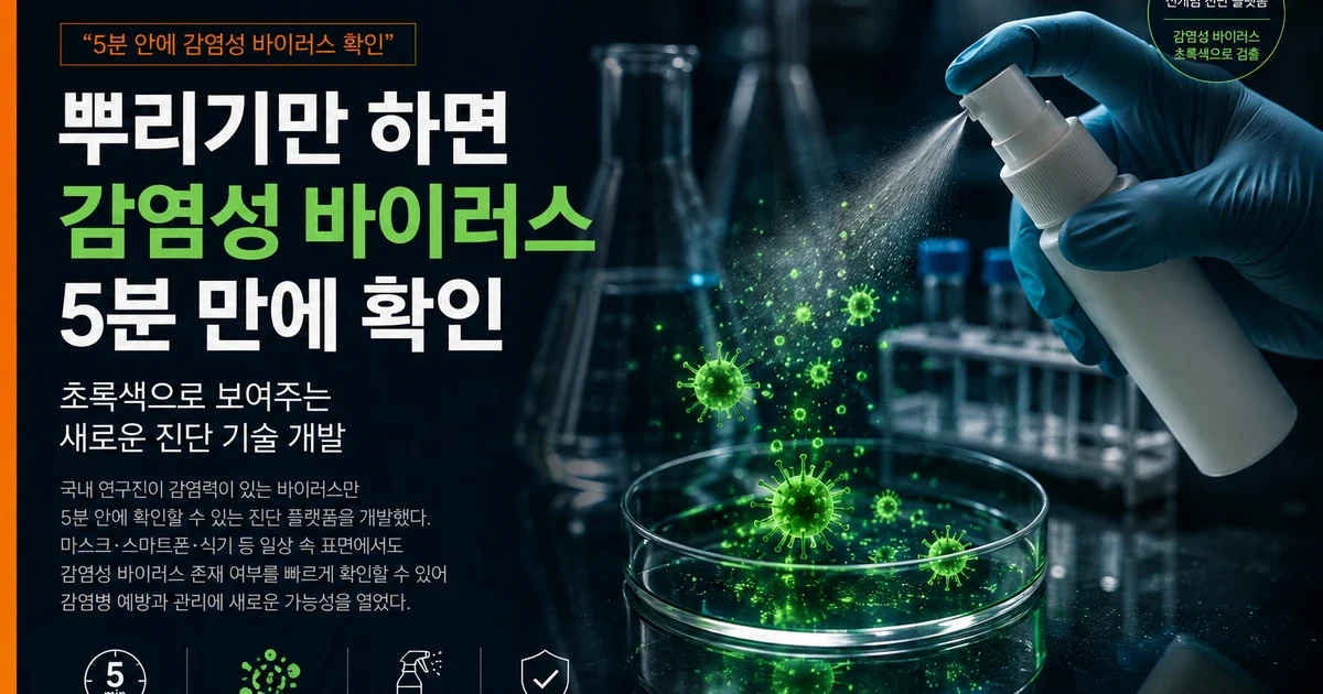 5분 바이러스 진단 FUSION, 집에서 뿌리는 자가검사일까? 지금 가능한 것과 아닌 것