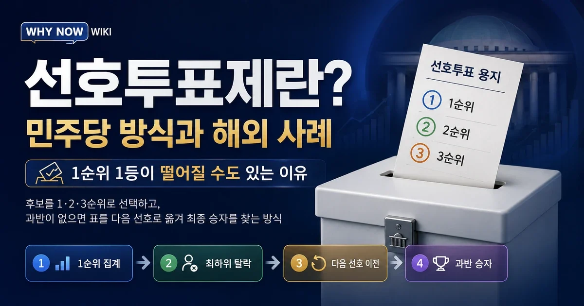 선호투표제란? 2순위 표는 언제 반영될까