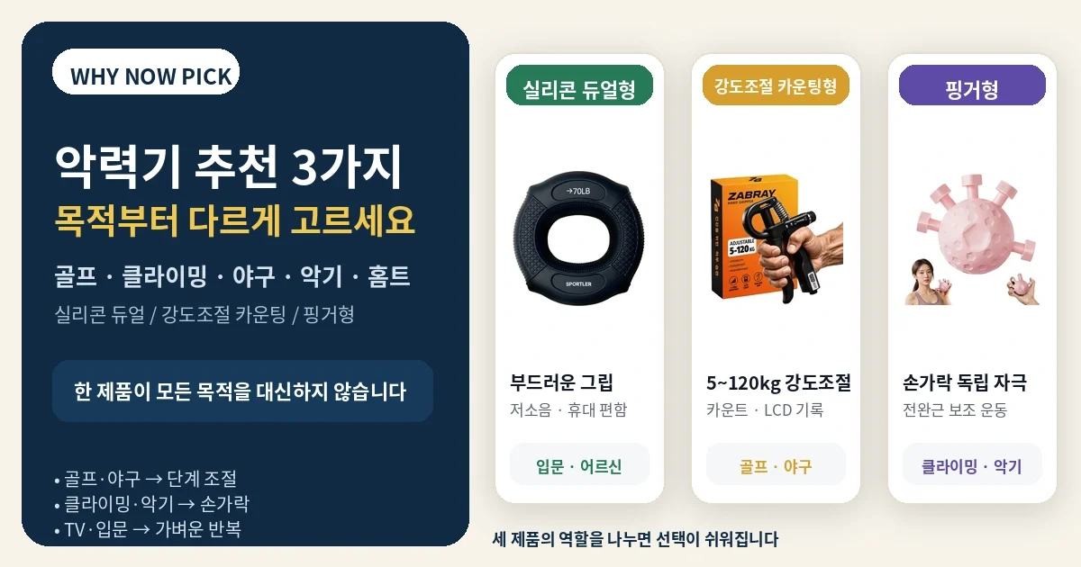 악력기 추천, 일반형·조절형·핑거형 중 무엇을 사야 할까?