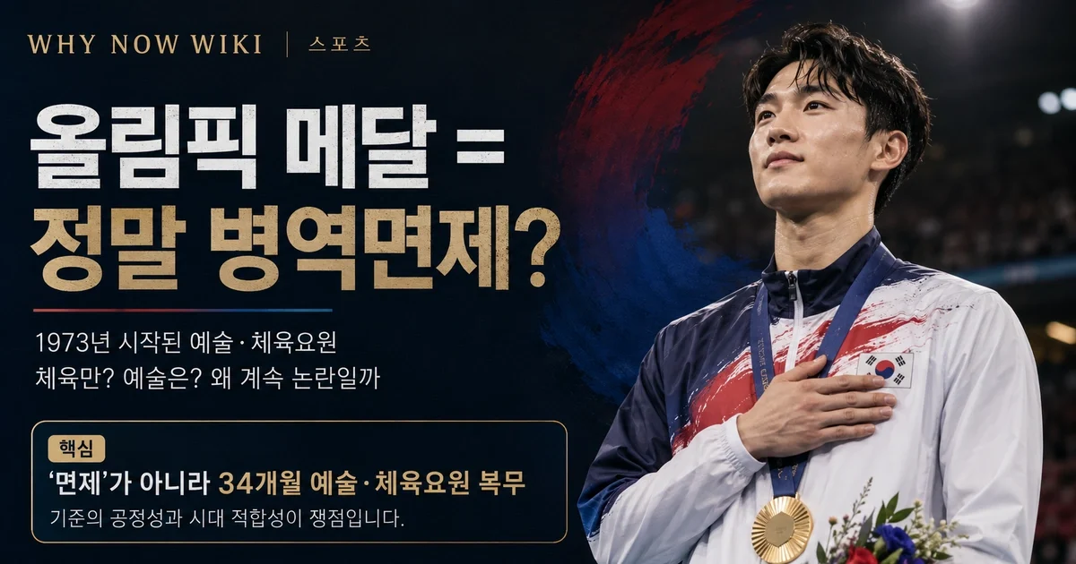 올림픽 메달은 정말 군대 면제일까? 예술·체육요원 기준과 실제 복무